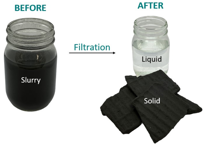 place of filter plates